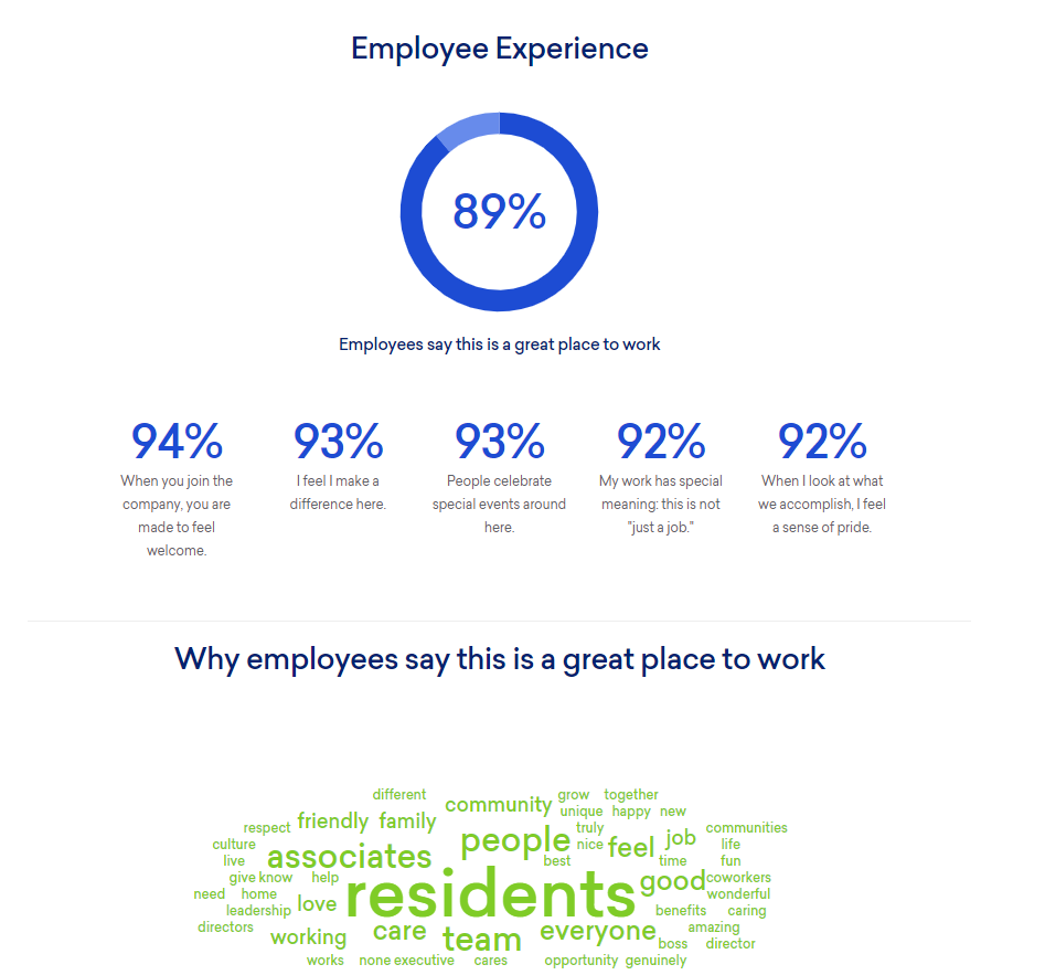 BVSL Certified Great Place to Work