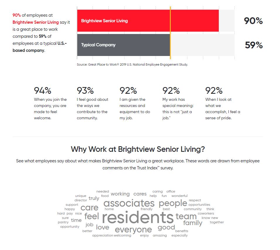 Brightview Senior Living Ranked #1